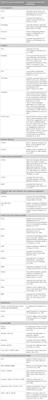 Investigating the value of urinary biomarkers in relation to lupus nephritis histopathology: present insights and future prospects
